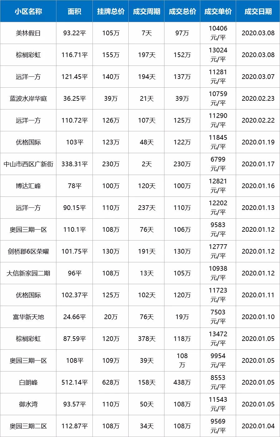 疫情下房价还会继续下跌吗,疫情过后有多少套房子