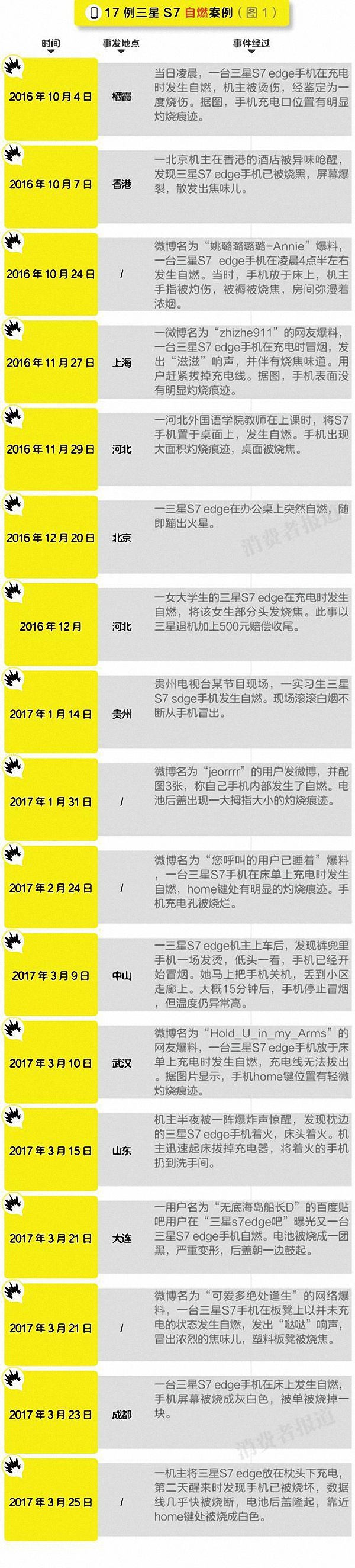 韩媒吐槽小米手机快充：不安全；苹果“躺枪”，背后用意并不简单