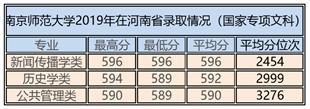 南京师范大学优势,南京师范大学2020年招生计划