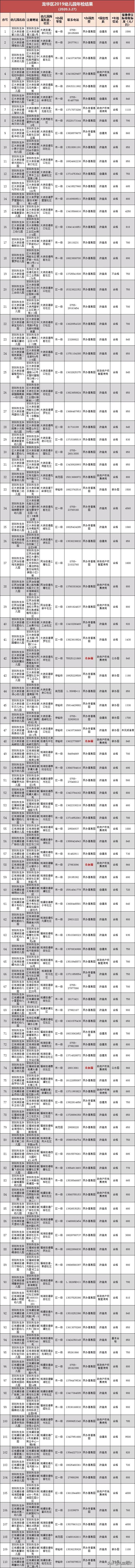深圳幼儿园市级示范园标准,2019深圳幼儿园排名一览表