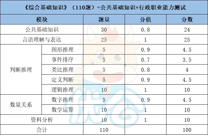 2020泉州事业单位招聘报名人数,泉州2022年事业单位招聘岗位