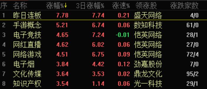 云游戏龙头股,收藏类游戏排行榜前十名
