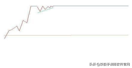 股票大阳洗盘战法,股票放量大阳线操作视频讲解