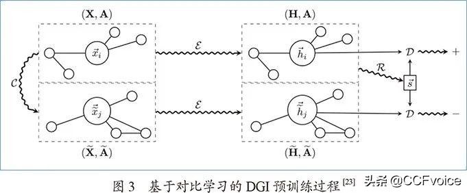 图神经网络视频教程,图神经网络和深度学习