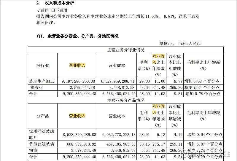 被低估的国企龙头股,被低估的化工股龙头