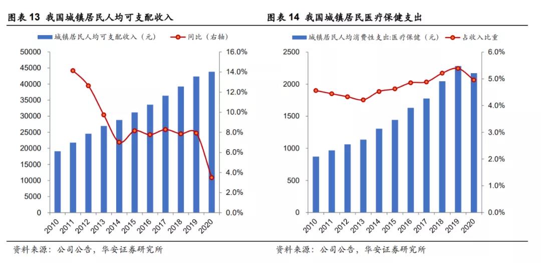 时代天使利润怎么样,时代天使利润率