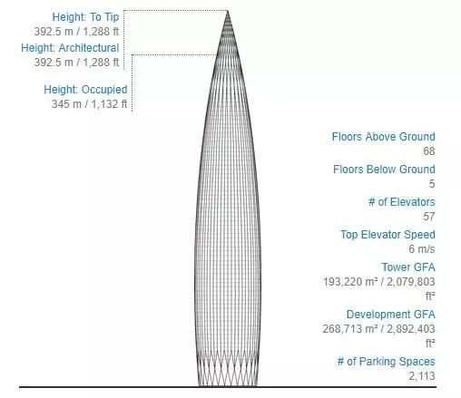 深圳华润春笋大厦最早效果图,深圳华润大厦原设计图