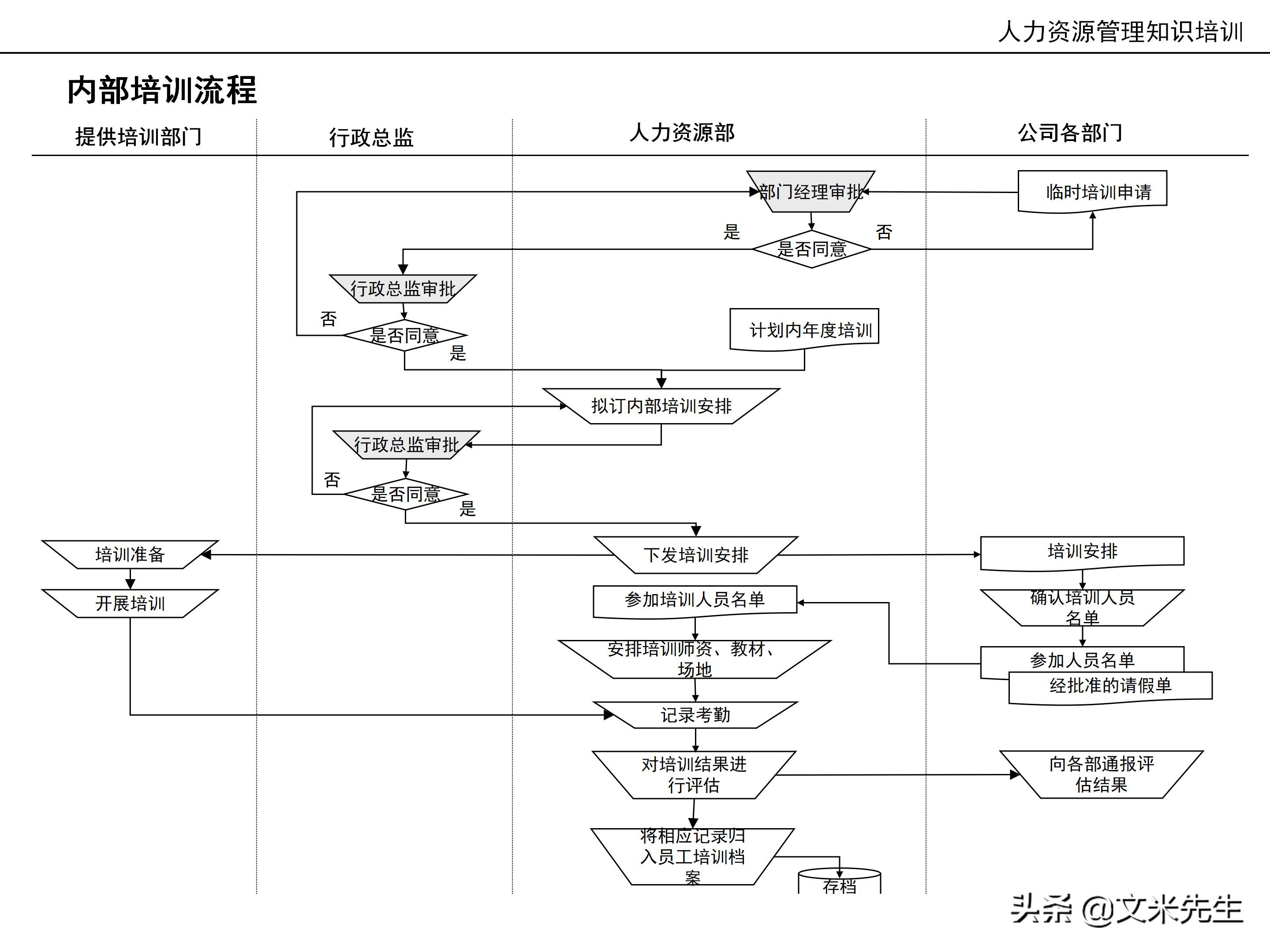 国内知名咨询公司课件：177页人力资源管理知识培训（内部版）