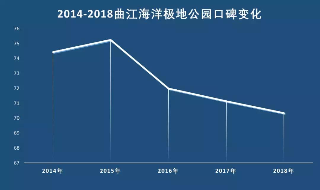 西安三个海洋馆哪个生意好,西安海洋馆推荐哪家