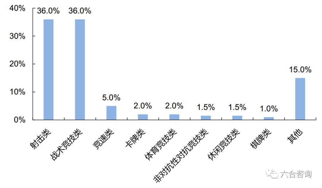 「前沿扫描」科技体育：电竞是互联网化竞技体育，是90后的世界杯