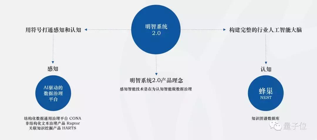 腾讯领投优必选8.2亿美元c轮融资,腾讯领投和众为资本