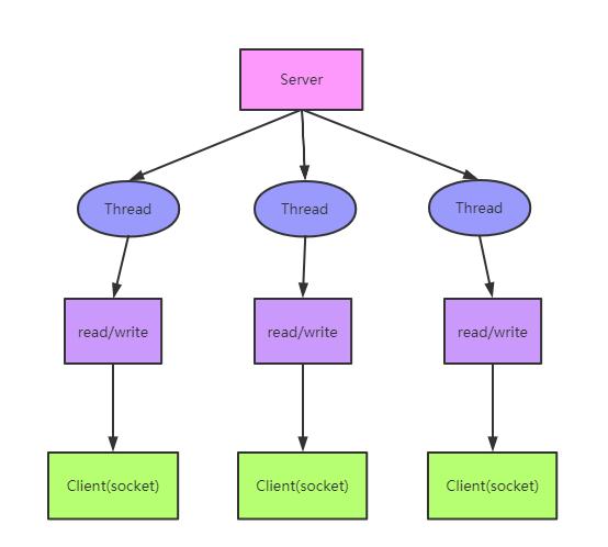 netty高性能内网穿透,netty手写一个通讯框架