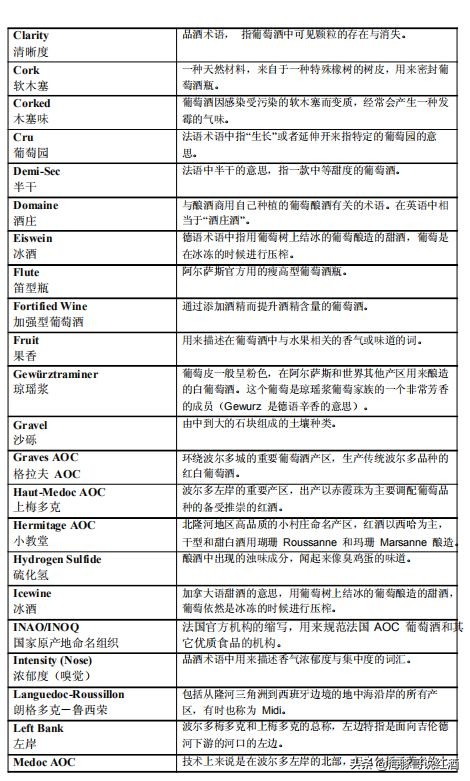 west葡萄酒培训分几级,红酒west一级教材