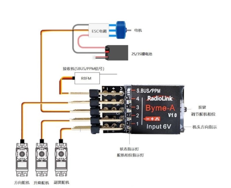 好玩又便宜的遥控飞机推荐,好玩不贵遥控飞机
