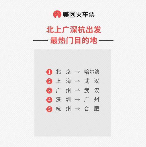 美团火车票全国排名,美团火车票买成学生票