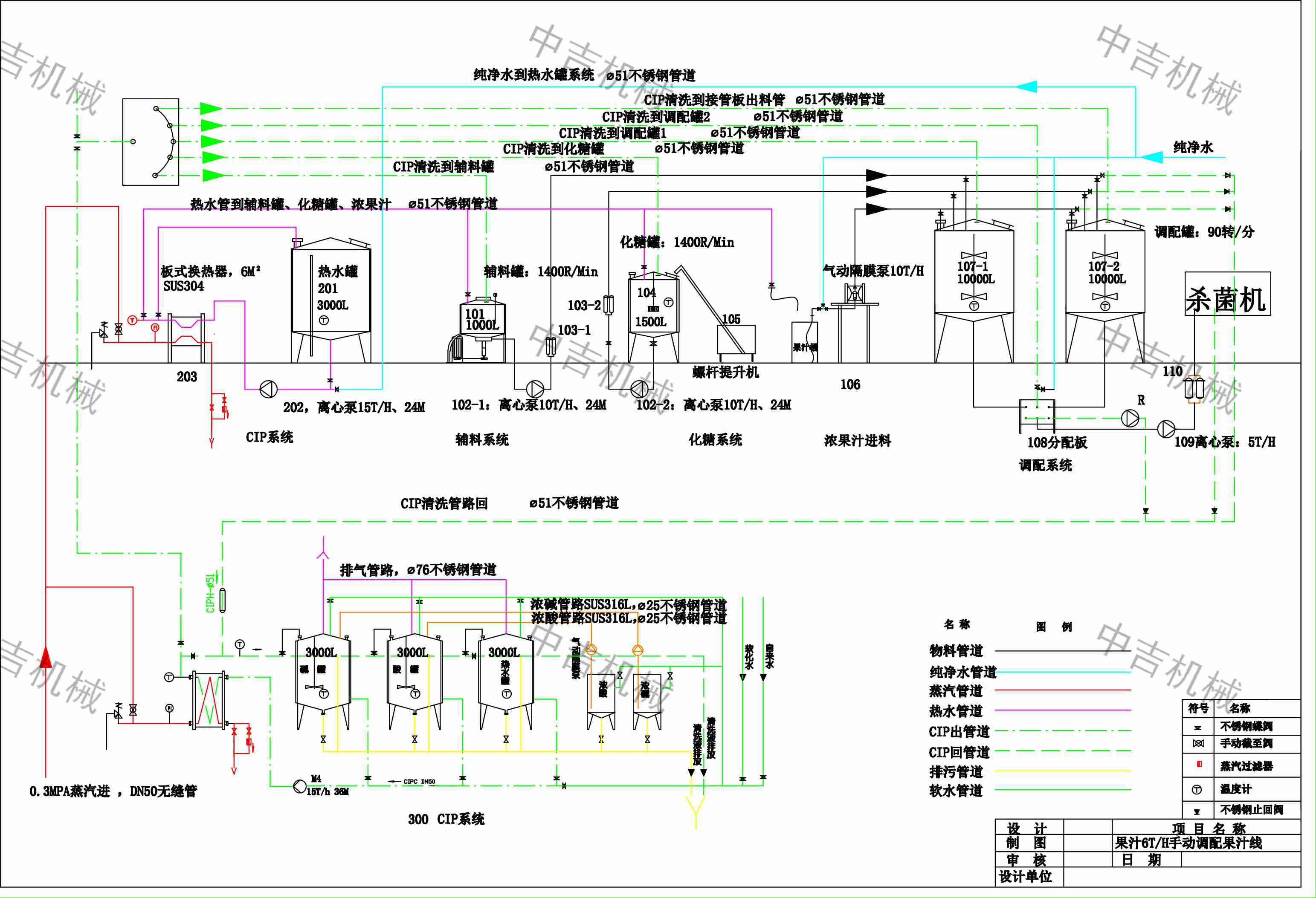 全套果汁饮料加工设备厂家,果汁饮料生产线设备