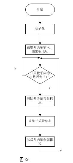 触摸式无纸记录仪技术论文