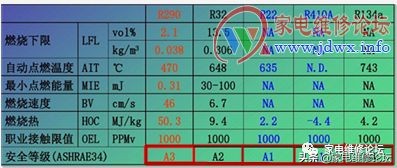 空调制冷剂r32和r410a生产厂家,空调制冷剂r410a270g