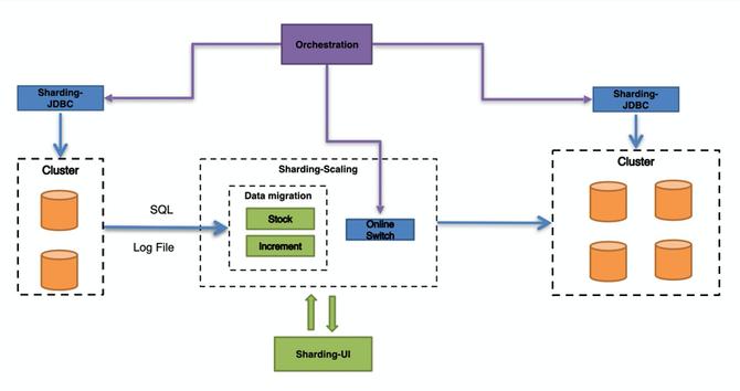 newsql适用的场景,newsql数据库