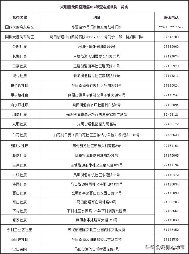 深圳女性免费筛查,免费两次筛查对象