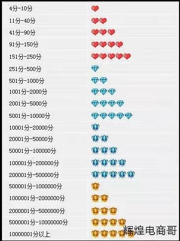 新开淘宝店铺和一钻店铺哪个赚钱,淘宝店铺快速上钻会被封号吗