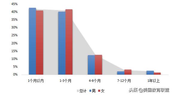 回顾2018年十大留学热词,展望2019出国留学!