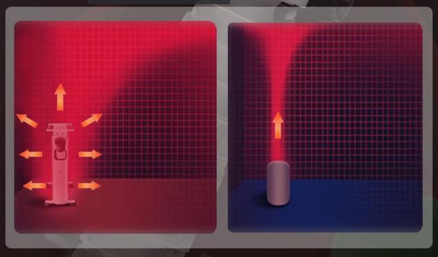 最好用最安全的冬季取暖器,给大家推荐一款家用取暖器