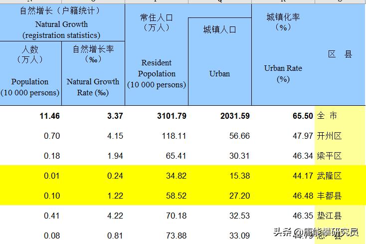 重庆武隆县的发展趋势,重庆武隆经济发展怎样