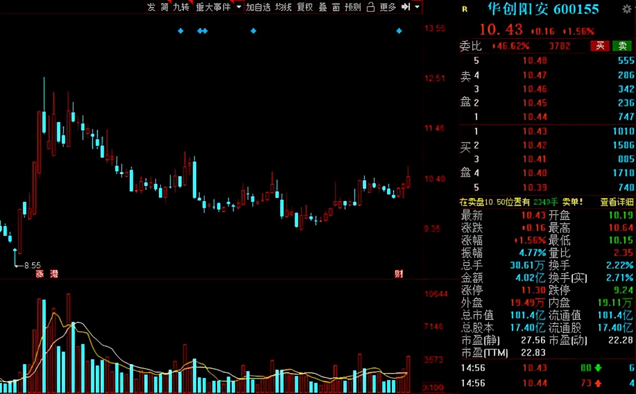 分析一下近期券商板块,a股证券暴涨