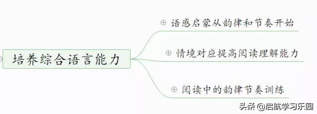 安妮启蒙英语绘本,安妮花英语教材音频在哪里