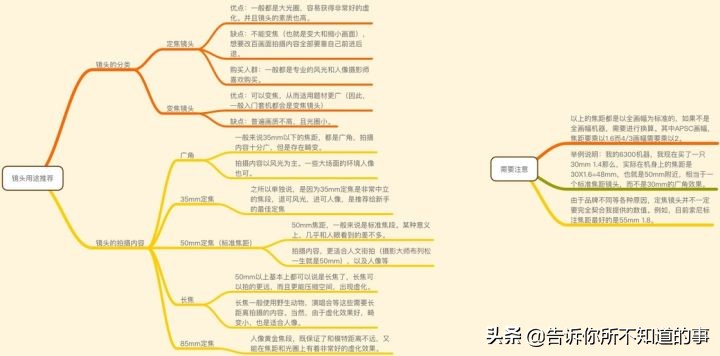 微单相机入门款推荐千元,微单相机入门推荐2020