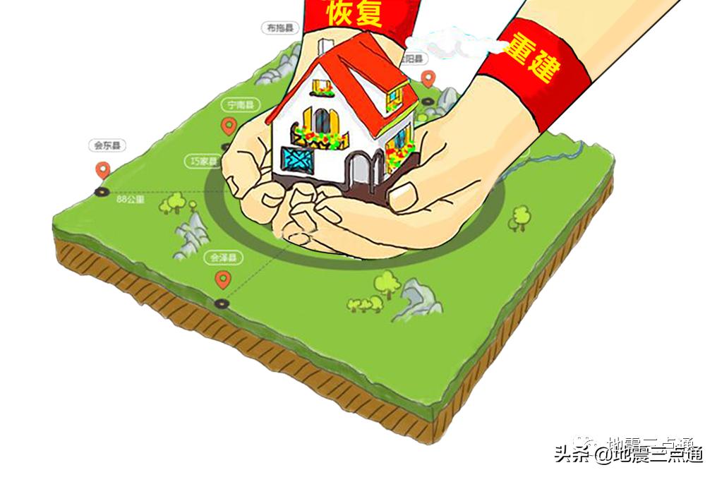 地震震级和地震烈度是什么,地震震级跟地震烈度有什么不同