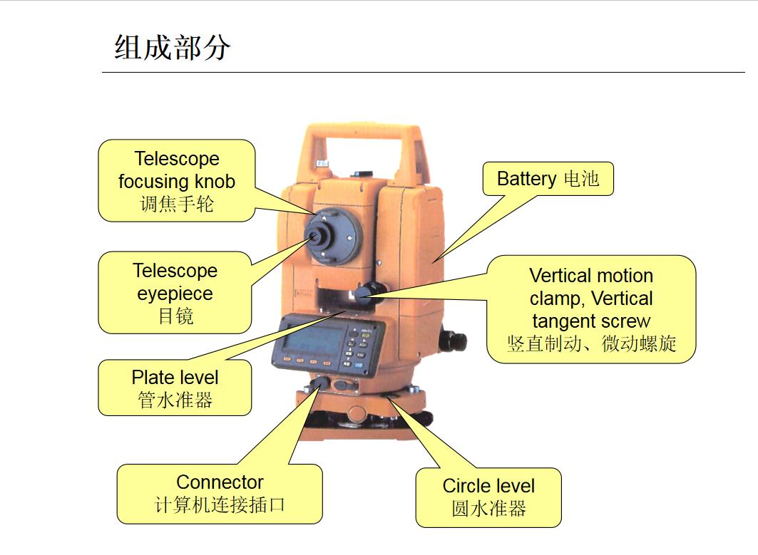 水准仪的使用方法和步骤ppt,不会测量咋办