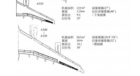 空客a340客机和波音747客机对比,法棍飞机起飞