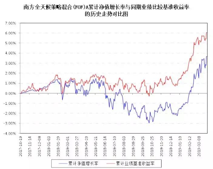 业绩忒差规模骤降的鸡肋FOF，南方海富通凭啥毫无歉意