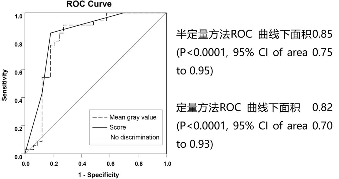 孙加源门诊,治疗肺癌的新技术新手段