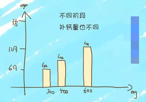 10岁男孩身高不够吃什么钙片,为什么有的孩子吃了钙片不长身高