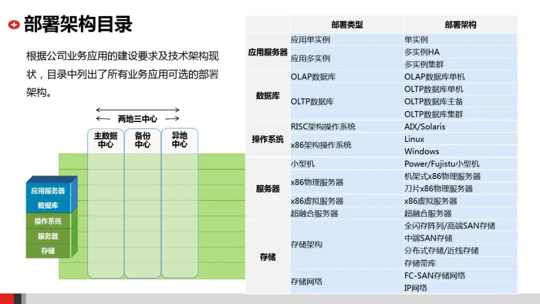 企业it系统架构图,企业it架构规划设计