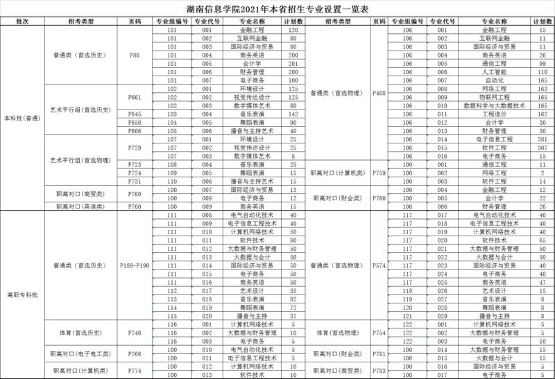 湖南信息学院靠谱么,湖南信息学院到底怎么样