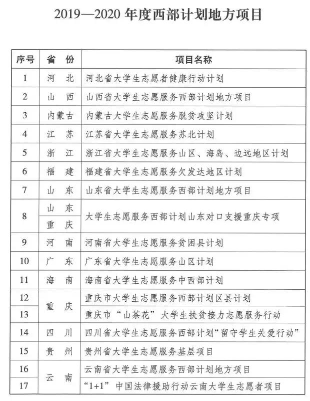 西部计划招两万人，待遇堪比公务员！