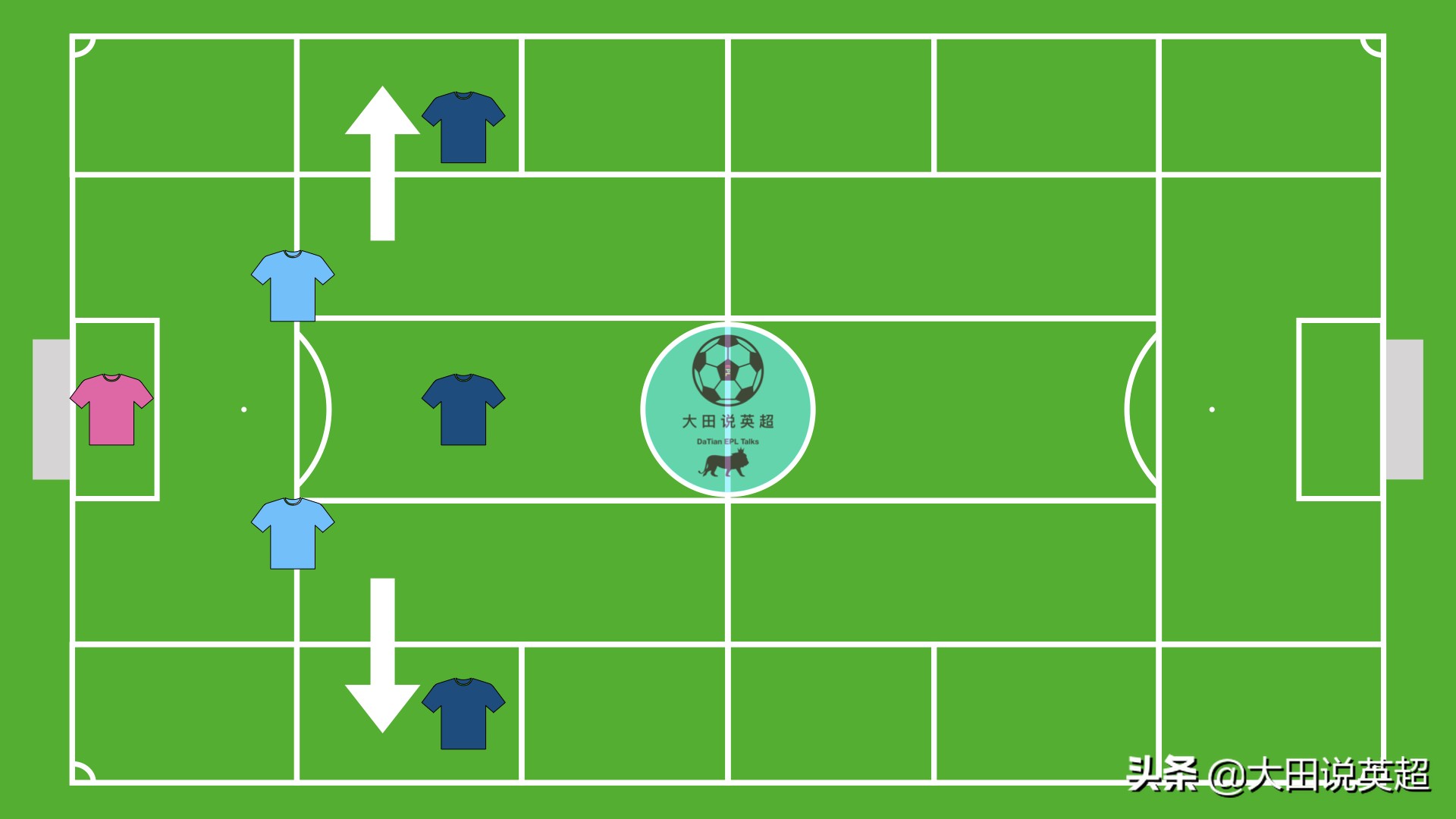 瓜迪奥拉主要打什么战术,瓜迪奥拉打造最强阵型