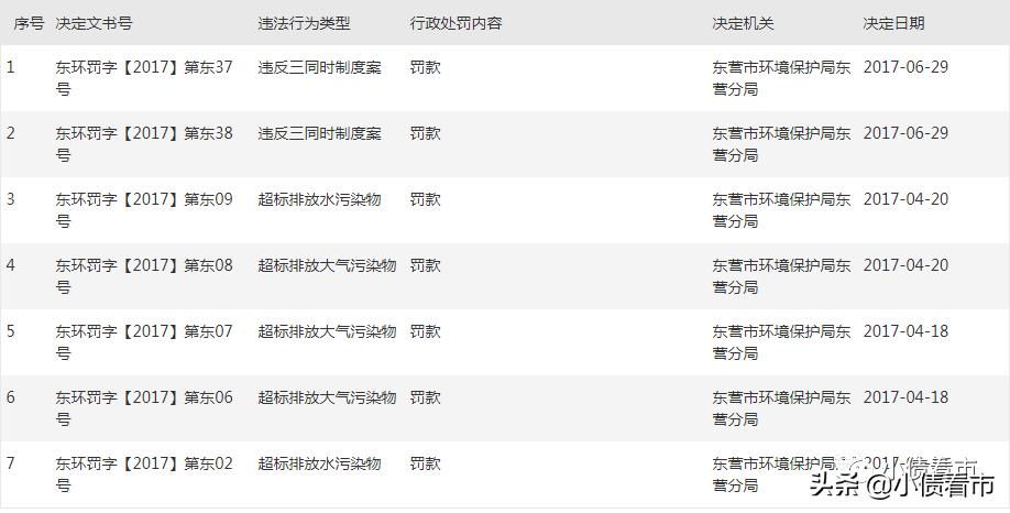 8.6亿回售！“东营化工巨头”能否兑付，山东炼油第一人资金紧张