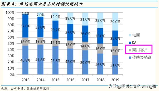 维达卷纸与洁柔比较哪个更好,维达洁柔哪个品质好