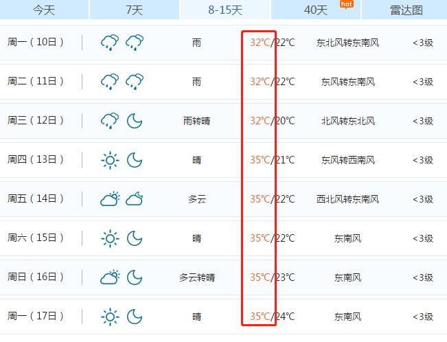 六月初的武汉开始热҈热҈热҈了！10个好消息给你降降温