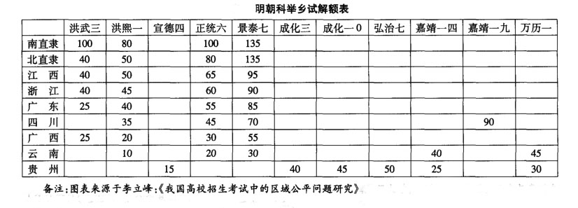 明朝八股取士的内容及影响,为什么明朝需要八股取士