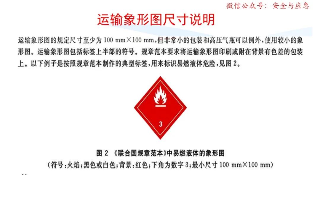 一分钟看懂各种安全标志,一分钟了解安全标志