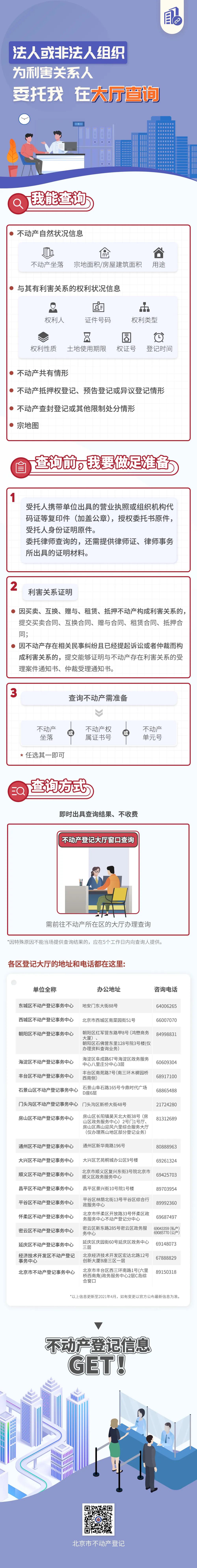 北京不动产信息查询,北京不动产登记网上办事大厅