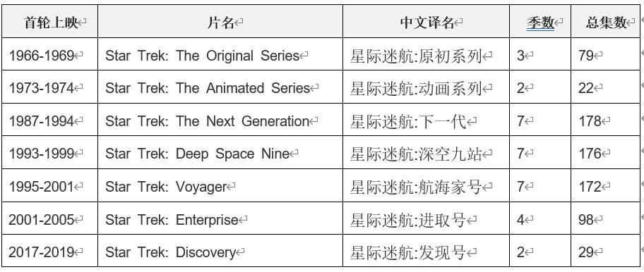 科幻星际迷航全集,星际迷航电影全系列讲解