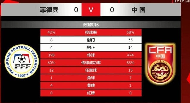 国足遭重创对手创亚洲纪录,国足1-3憾负越南回放