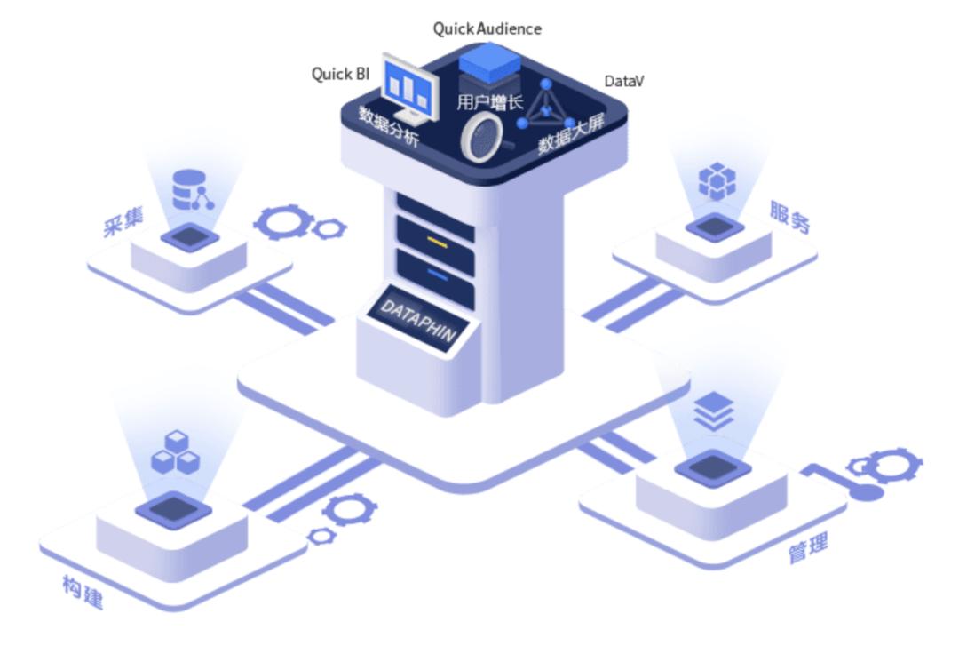 夺回顾客,夺回市场份额